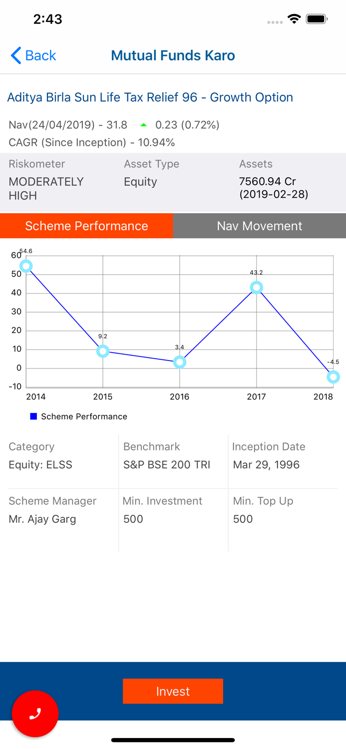 Mutual Funds Karo