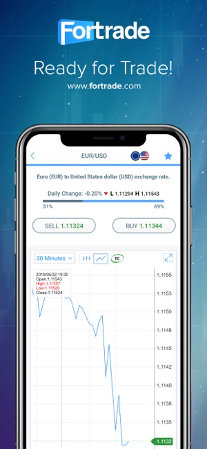 Fortrader-Currency&CFD Trading(圖4)-速報App