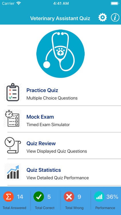 Veterinary Assistant Quizzes