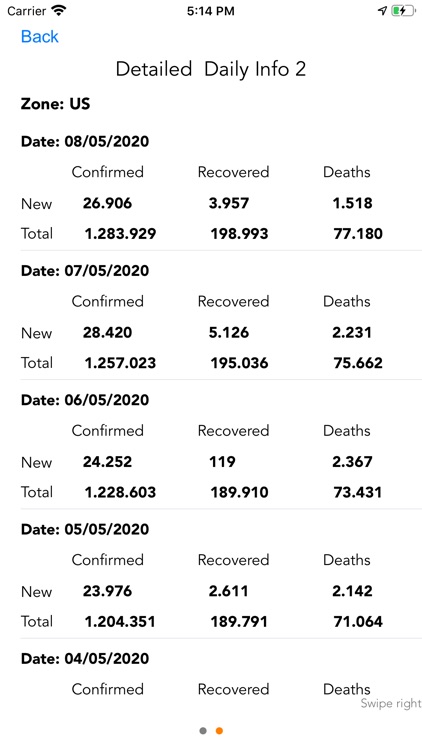 Coronavirus COVID Tracker screenshot-5