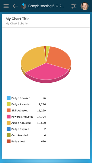 How to cancel & delete RedCritter Dashboards from iphone & ipad 4