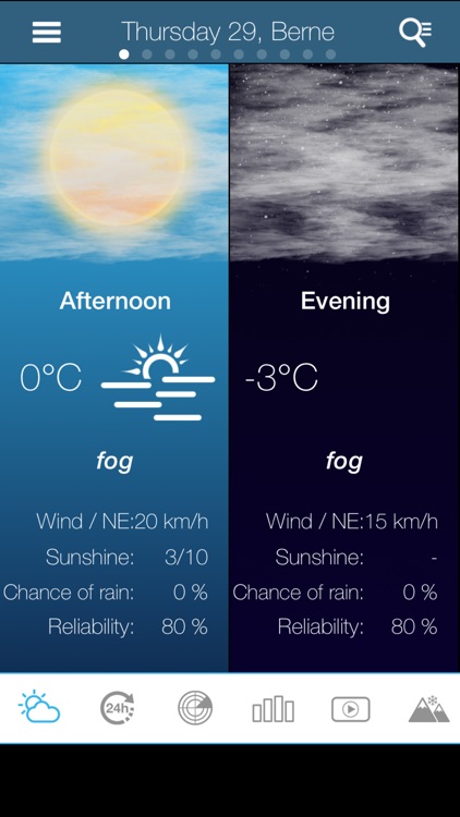 Weather for Switzerland