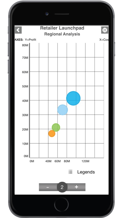 SAP BusinessObjects Mobile