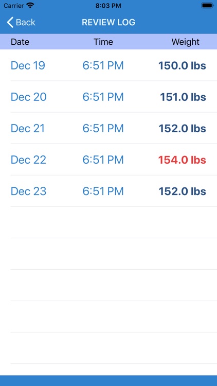 CardioVitals screenshot-3