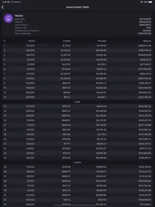 Captura de Pantalla 4 Calculadora de Préstamo: Cuota iphone