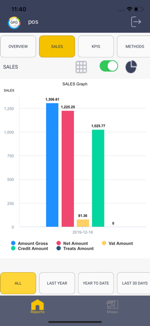 GFG-POS Reports(圖3)-速報App