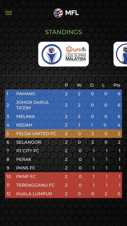 MFL Malaysian Football League screenshot-3