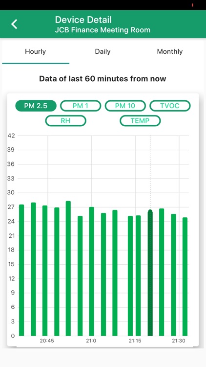 Intelligreen IoT