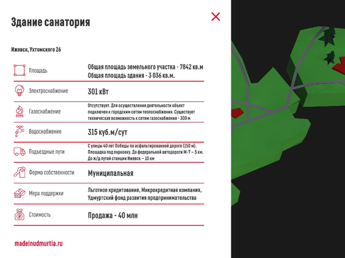 Инвестиционная карта Удмуртии