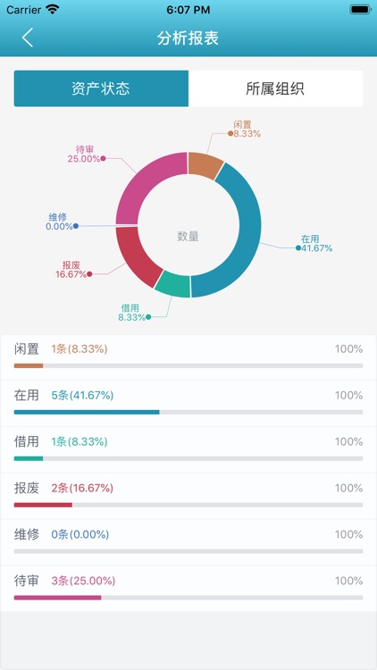 璞趣固定资产