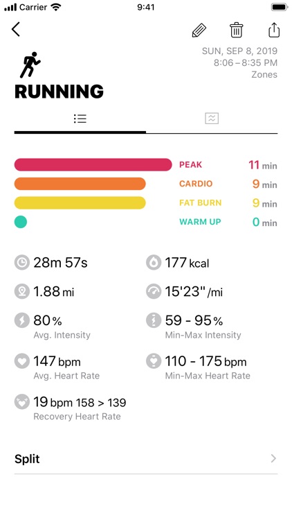 Zones for Training