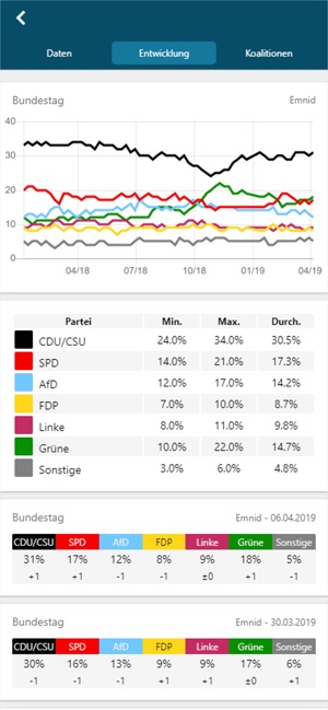 PolitPro Politik & Wahltrends(圖2)-速報App