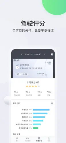 Billede 4 in Call远程助理EV iphone