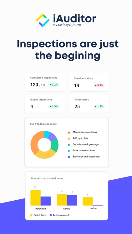iAuditor: Inspections & Audits screenshot-0