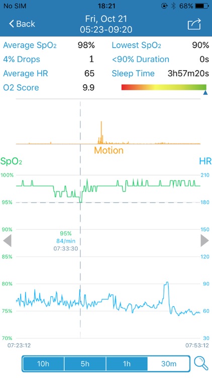 Bodimetrics o2 vibe discount sleep