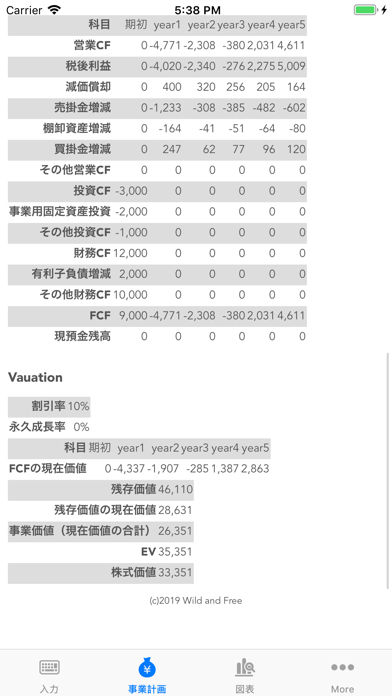 心霊事業計画 screenshot 4