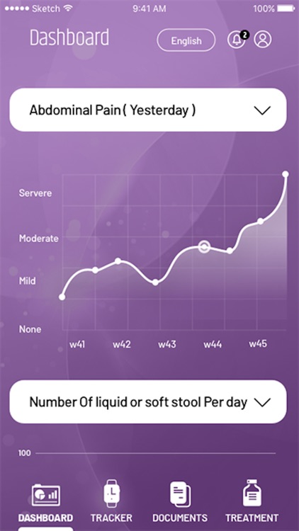 myIBD ME by IQVIA