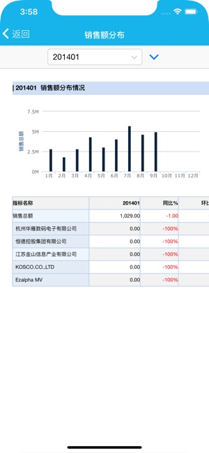 AIO7(圖3)-速報App