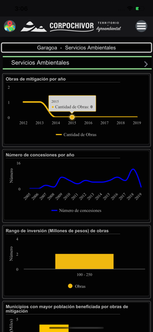 Tablero Corpochivor(圖7)-速報App