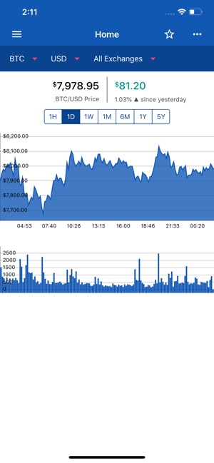 CryptoCurrency比特幣價格(圖1)-速報App