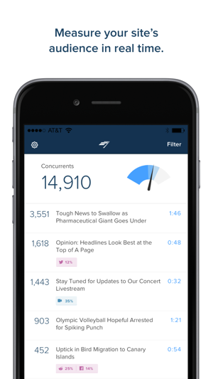 Chartbeat(圖1)-速報App