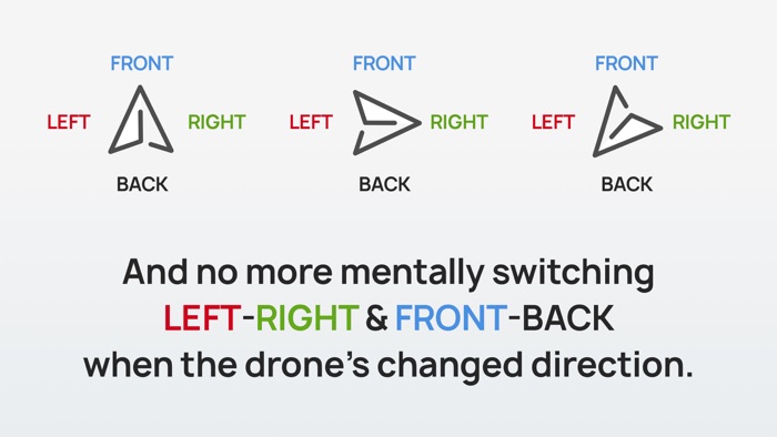 ELIT - DJI Spark  Mavic Air