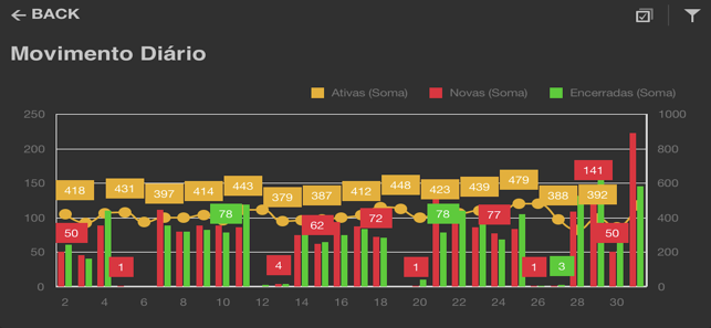 Cine Analytics(圖5)-速報App