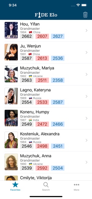 Fide Elo(圖4)-速報App