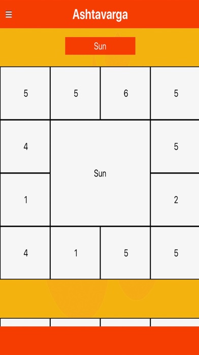 Kundali-BirthChart screenshot 4
