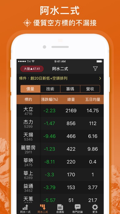 阿水-布林通道盤中飆股監控 screenshot 2