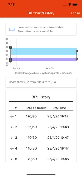 Game screenshot BPm-Health hack