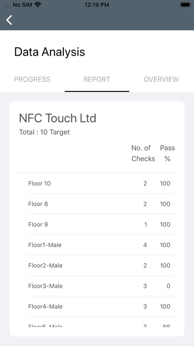 How to cancel & delete NFC for Business from iphone & ipad 4