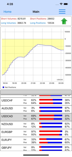 Forex Sentiment Market(圖8)-速報App