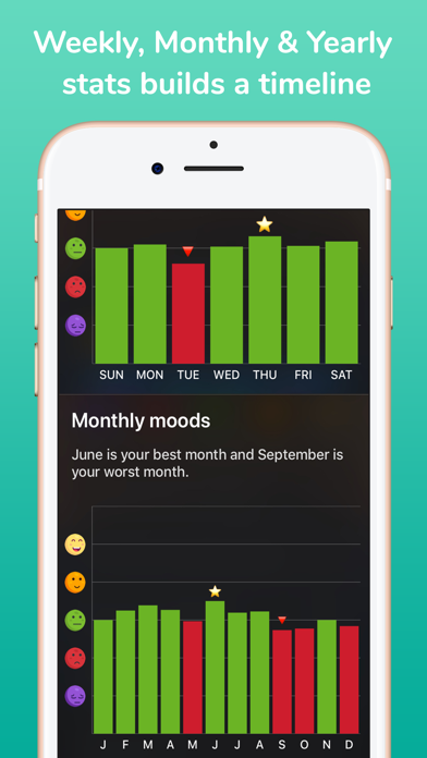 MoodWell: moody tracker diary screenshot 3