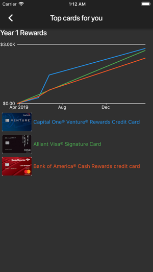 Credit Card Rewards Calculator(圖3)-速報App