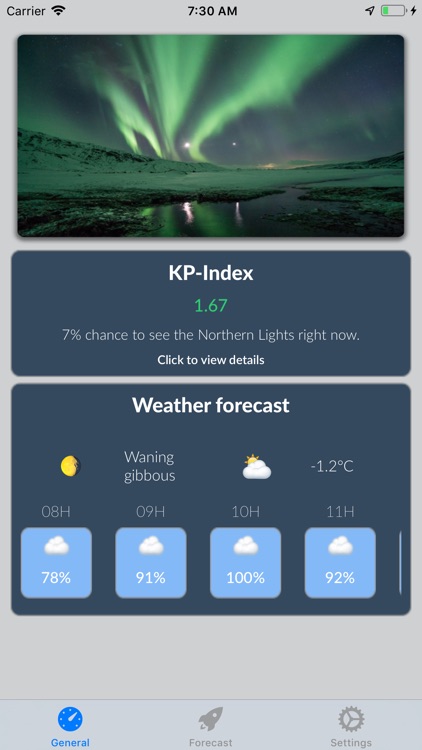 Aurora Borealis forecast