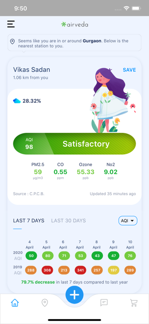 Airveda - Air Quality & Asthma