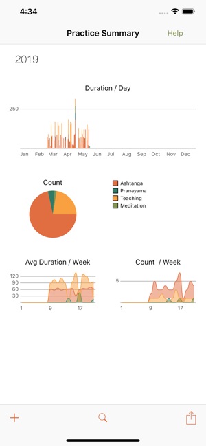 Ashtanga Yoga Practice Diary(圖1)-速報App