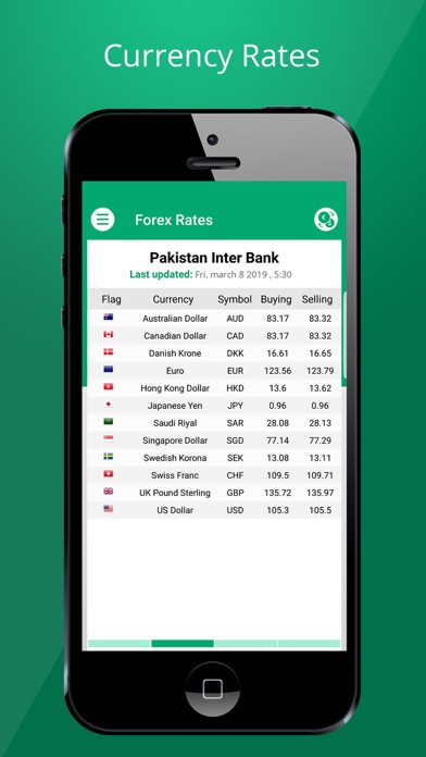 Forex Rates Live screenshot 2