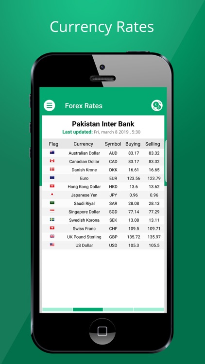 Forex Rates Live