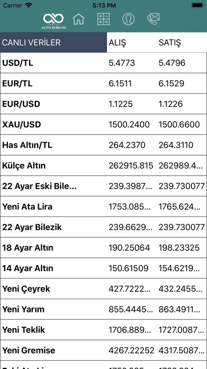 Ankara Altın Borsa