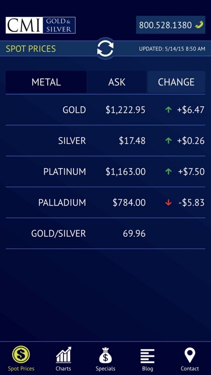 CMI Prices