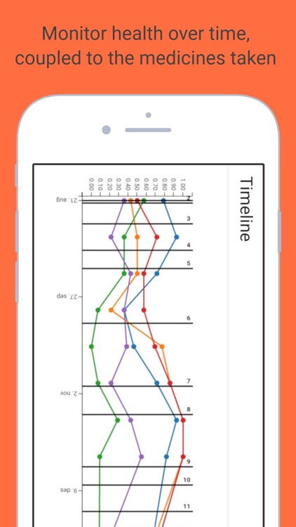 MedMonitor Medicine Alarm screenshot-4