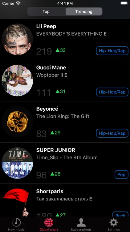 Musicasm: Best albums of 2020 screenshot-8