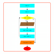 iFlowDiagram