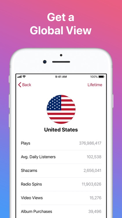 Apple Music for Artists screenshot-3