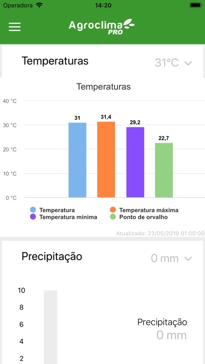 Agroclima PRO