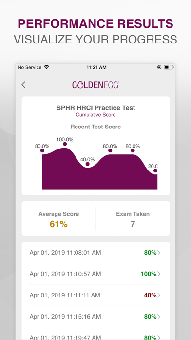 SPHR HRCI Practice Test screenshot 4