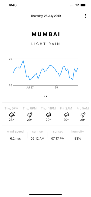 Weather Radar for Today(圖3)-速報App