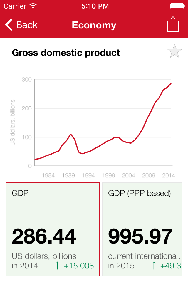 Egypt Executive Monitor